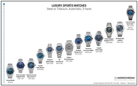 watches value chart.